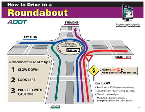 How to Drive in a Roundabout
