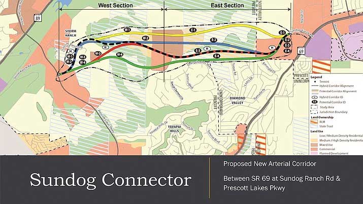 Design concept planning for Sundog Connector expected to get started this year